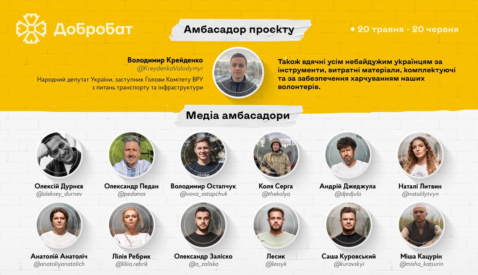 1129 волонтерів, 404 години роботи, 53 об’єкти – місяць роботи очима команди «Добробату»