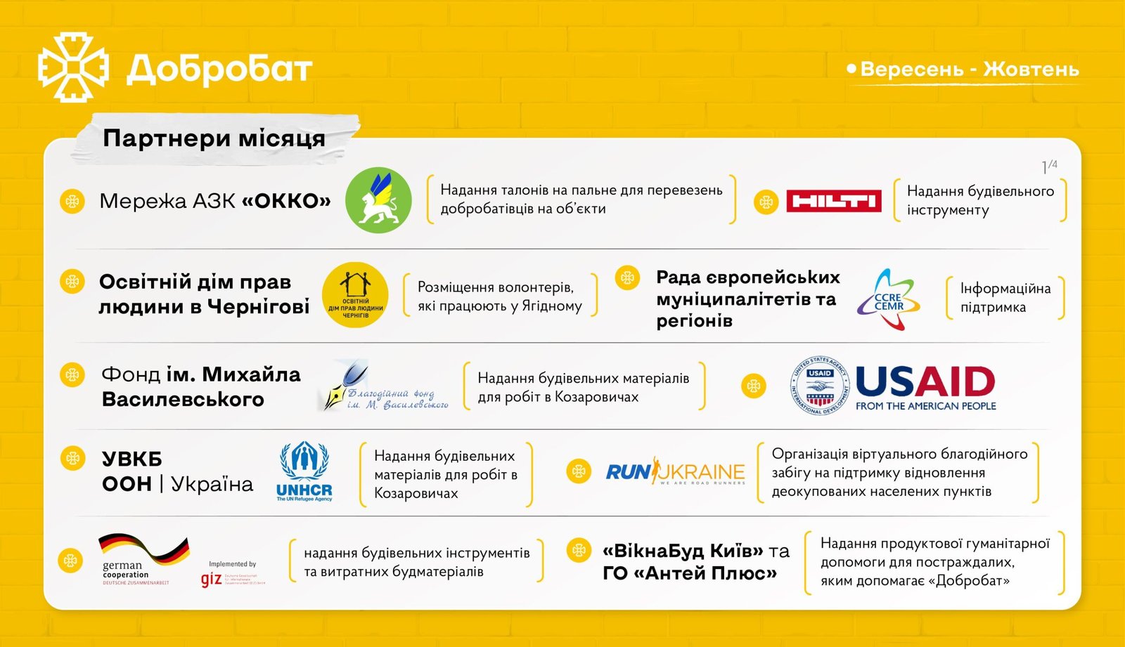 Speaking the language of numbers about the country’s urgent recovery: Dobrobat reports on reconstruction month