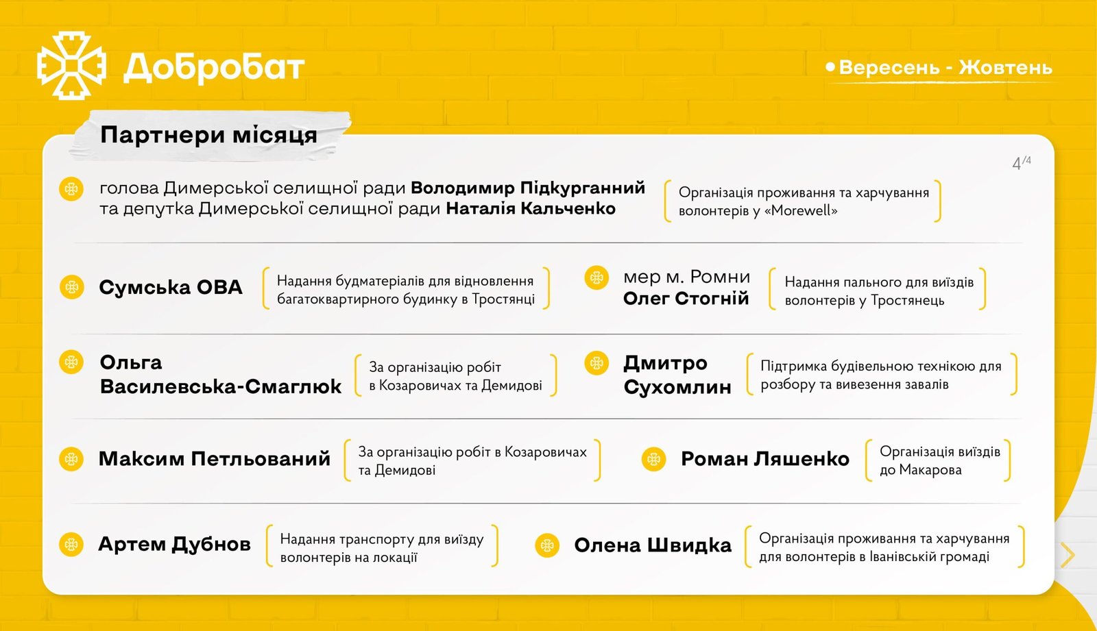 Speaking the language of numbers about the country’s urgent recovery: Dobrobat reports on reconstruction month