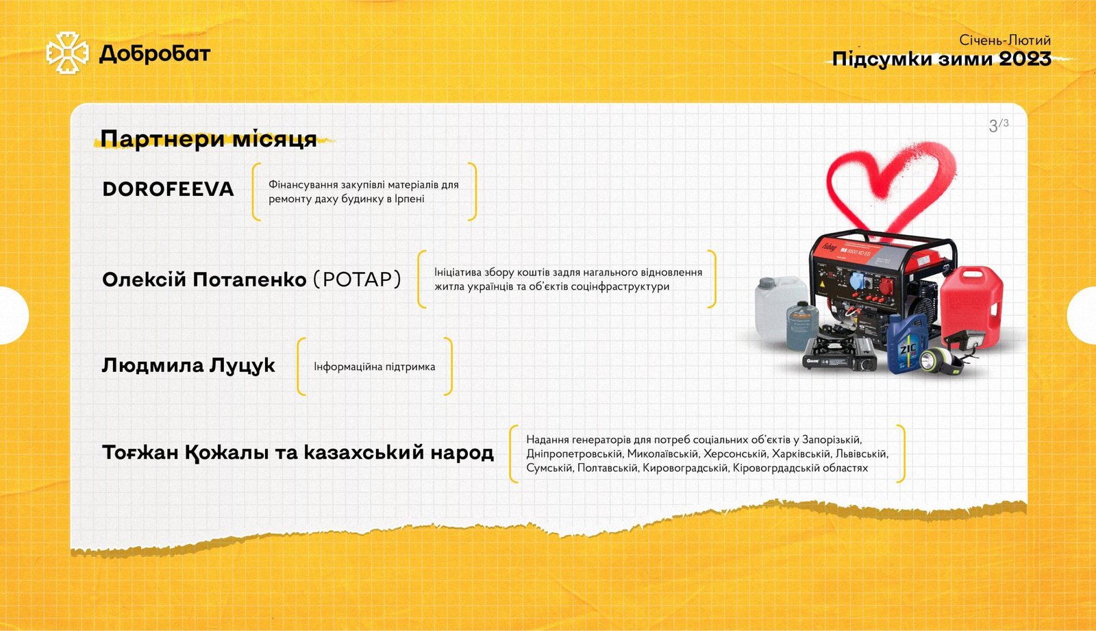150 visits, almost 1,500 volunteers, and 1,200 hours of urgent reconstruction in seven regions of the country: Dobrobat sums up the results of the two winter months of 2023